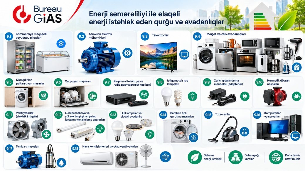 Energy-related products consuming energy